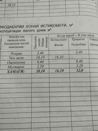 1-комн. квартира, 2 этаж, 28 м², ул.Энгельса Бустон (Чкаловск)