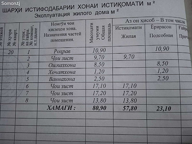 4-комн. квартира, 3 этаж, 81 м²  - изображение 1