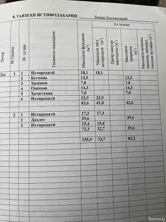 2 этажн. 6-комн. дом, 6 соток, Зайнабобод 