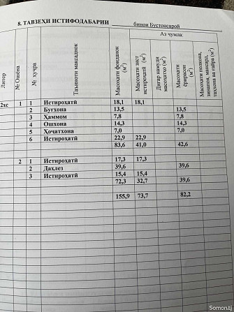 2 этажн. 6-комн. дом, 6 соток, Зайнабобод Рудаки - изображение 4