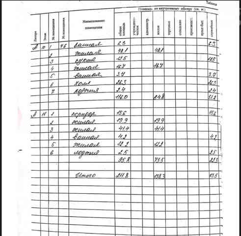 6 и более комнат кв., 211 м2, 10 этаж, Бишкек, Военторг Бишкек