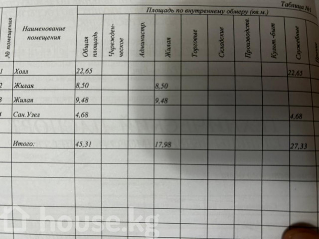 Дом, 3-комн., 54 м2, Иссык-Кульская область, Чок-Тал, Роял бич Сектор Е9  - изображение 3