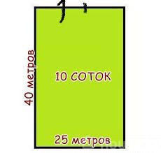 Участок, 10 соток, Бишкек, Арча-Бешик ж/м, Баба ата 48/2 48/2 Бишкек - изображение 2