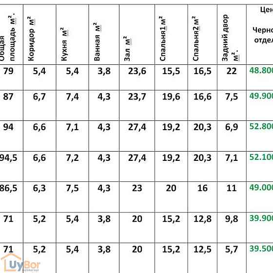 3 комнатный дом, 71 м2, Ташкент, Сергелийский район, махалля Дарёбуйи, 1-й проезд улицы Дарё Буйи Ташкент