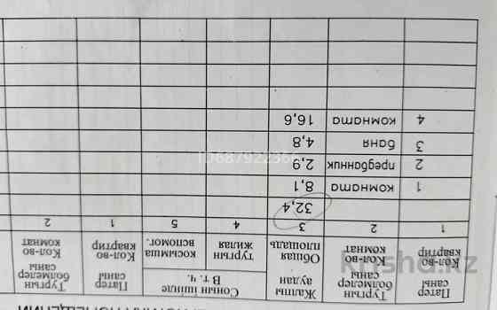 Дача с участком в 9.72 сот., С/т УРАЛ Усть-Каменогорск