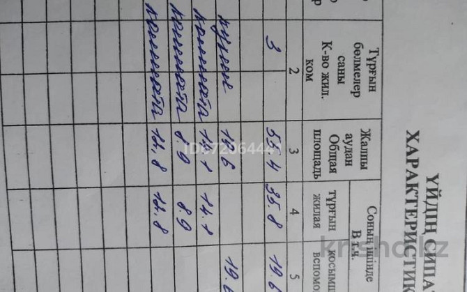 4-комнатный дом, 65 м², 10 сот., Бостандык 48  - photo 7